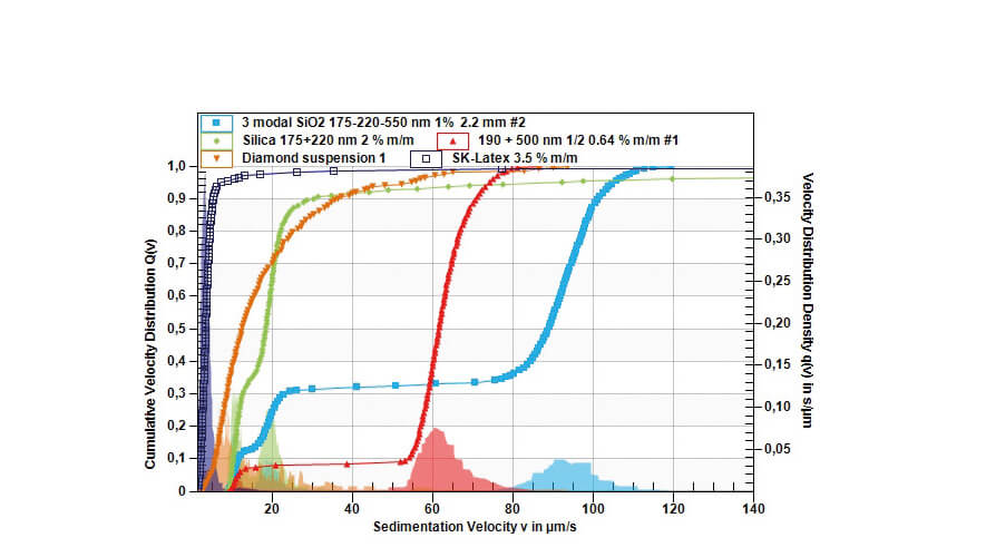 Velocity distribution